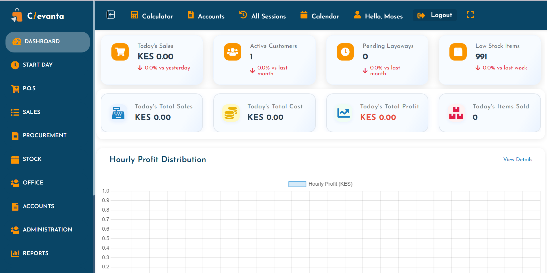 Dashboard Overview